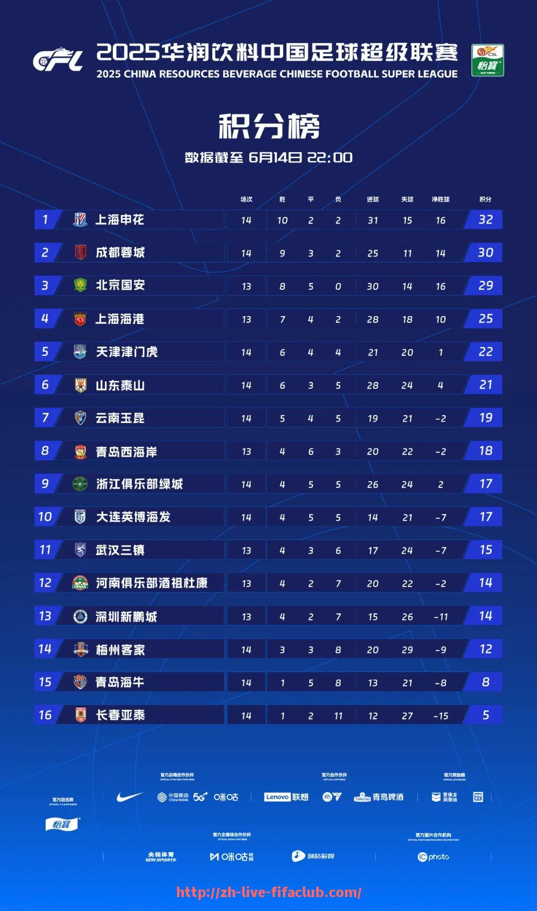 世俱杯直播-阿森纳本赛季在英超中的主力阵容和技术打法是什么？（阿森纳 英超）